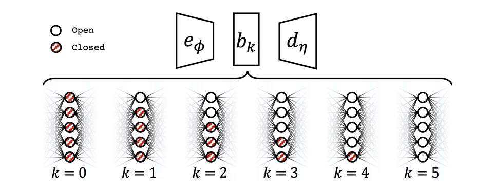 pytorch-iobs