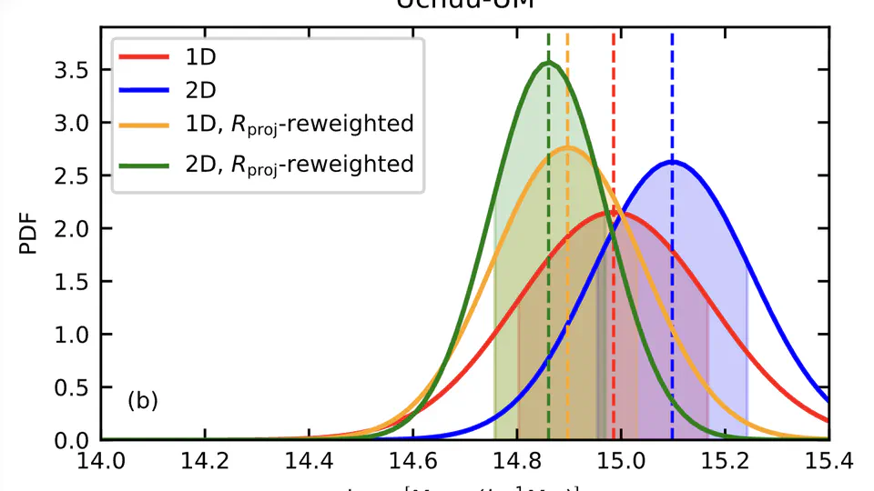 The dynamical mass of the Coma cluster from deep learning