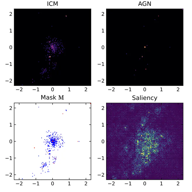 Benchmarks and explanations for deep learning estimates of X-ray galaxy cluster masses