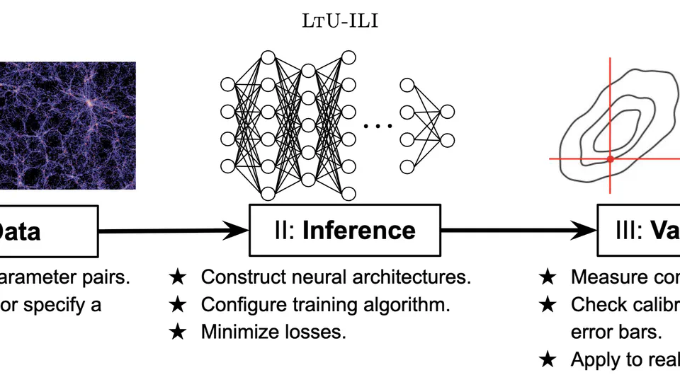 LtU-ILI: An All-in-One Framework for Implicit Inference in Astrophysics and Cosmology