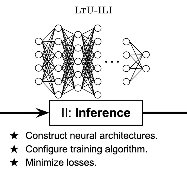 LtU-ILI: An All-in-One Framework for Implicit Inference in Astrophysics and Cosmology