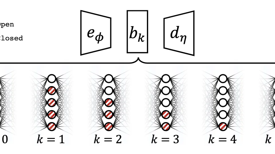 Ordered embeddings and intrinsic dimensionalities with information-ordered bottlenecks